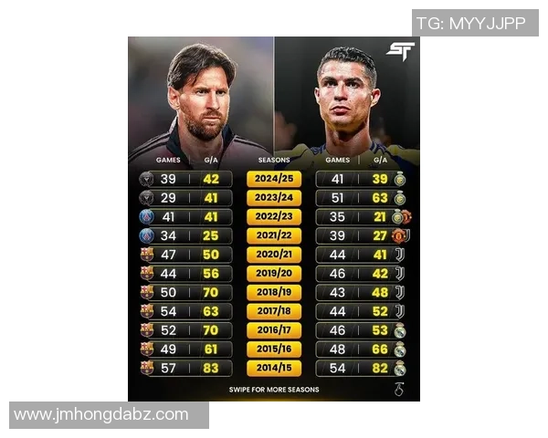 全球足球巨星排名前三：梅西、C罗和内马尔谁更具统治力和影响力