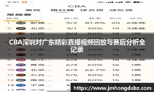 CBA深圳对广东精彩直播视频回放与赛后分析全记录